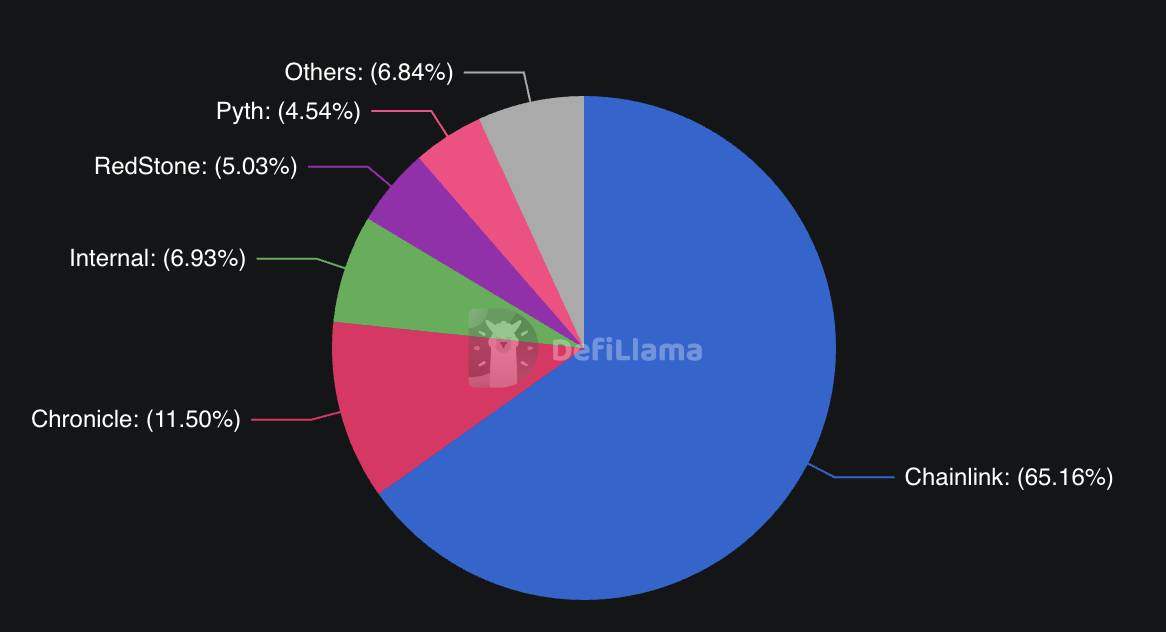 Data