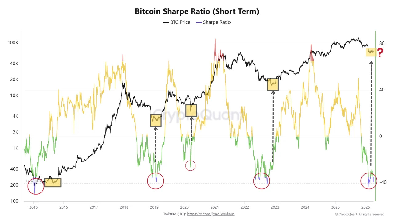 Cryptocurrencies, Bitcoin Price, Bitcoin Analysis, Markets, Price Analysis, Market Analysis, Whale