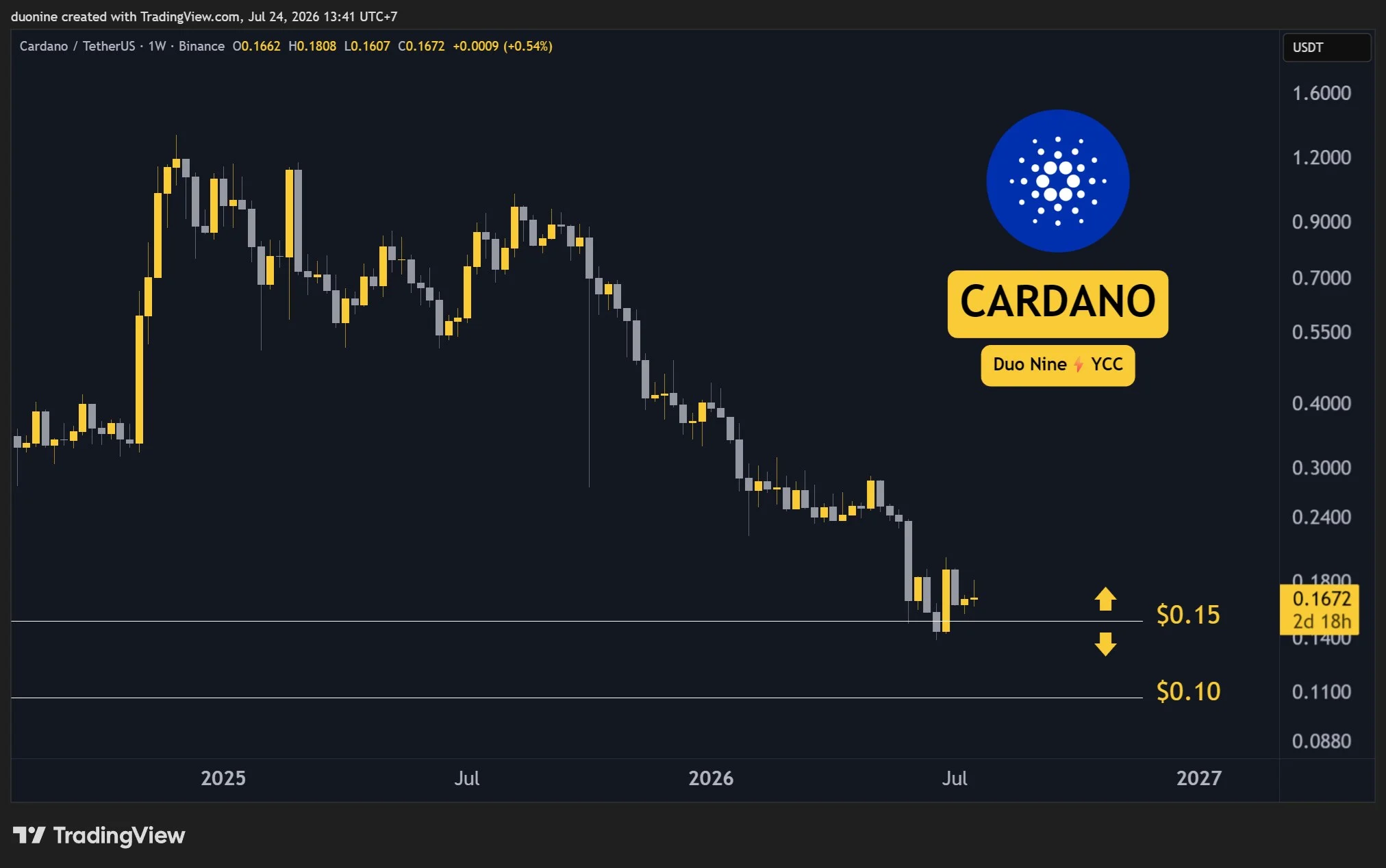 ada_price_chart_2407262